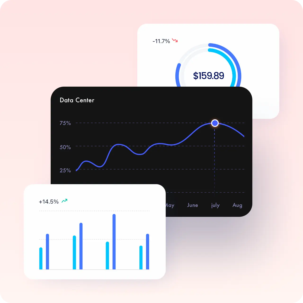 User Center Dashboard Overview